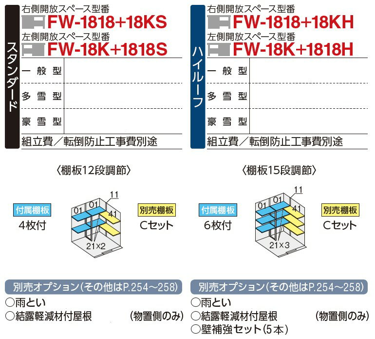 イナバ物置　フォルタウィズ　FW-1818+18KH（ハイルーフ/豪雪型/右側開放スペース型番）物置き　中型　屋外　収納庫　駐輪　自転車　スペース 3