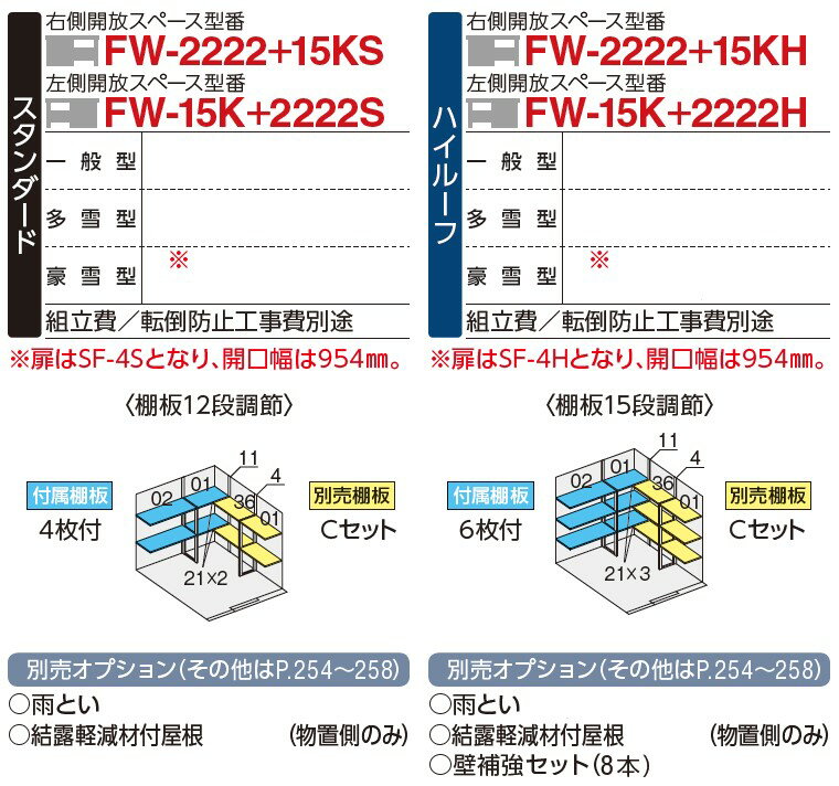 イナバ物置　フォルタウィズ　FW-2222+15KH（ハイルーフ/多雪型/右側開放スペース型番）物置き　中型　屋外　収納庫　駐輪　自転車　スペース 3