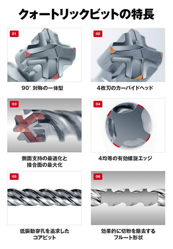 【楽天市場】フィッシャー SPSプラス(SDSplus)クォートリックドリルビット 4枚刃 刃先径：5mm 有効長：100mm 全長