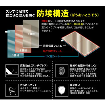 iPhone SE(第二世代) 8 7 6s 6 フィルム 指紋 反射防止 さらさらタッチ ズレずに貼れる ほこり混入を防ぐ 傷に強い 防埃構造