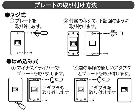 工事用配線器具 スイッチプレート・コンセントプレート スイッチプレート ステンレ...