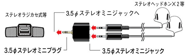 AV�����֥� �Ѵ��ץ饰�������ץ��� 2��ʬ�������ץ����ʶ��å����͡�_01-2644_AP-2644_OHM�ʥ������ŵ���