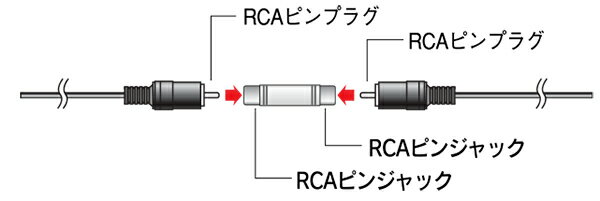 AV�����֥� �Ѵ��ץ饰�������ץ��� ��ѥ��ͥ�����_01-3034_AUD-P3034S_OHM�ʥ������ŵ���