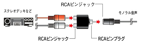 AVケーブル 変換プラグ・アダプター 変換アダプター_01-3043_AUD-P3043S_OHM（オー...