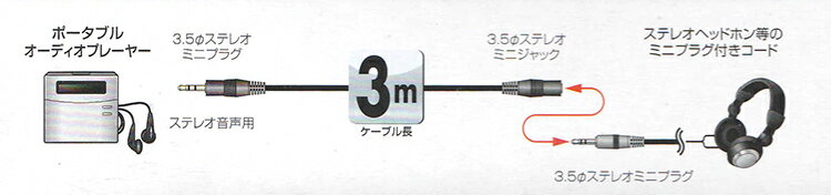 AVケーブル オーディオ接続コード 3m（3.5Φステレオミニプラグ－3.5Φステレオミニ...