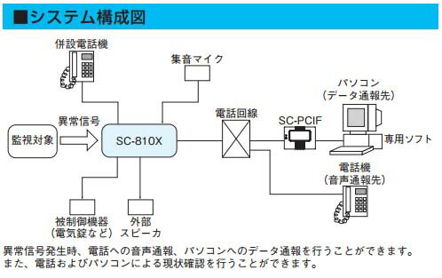 セキュリティシステム 通報装置 SC-810X_セキュリティ自動通報装置_TAKEX（竹中エンジニアリング）