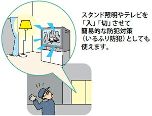 �ץ�����ࡦ���󥻥�ȥ����ޡ� WH3311WP_24���֤��꤫���������ޡ� 1m�����ɤĤ����� �ץ�����ॿ���ޡ�_Panasonic�ʥѥʥ��˥å���