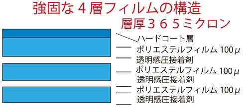 窓用 防犯フィルム ステッカー CP認定 CPマーク ほぼA2サイズ 590×420mm 2枚入り 365ミクロン 防犯用品 強 exsight-10016987 エクサイトセキュリティ楽天市場店 サンプル画像3