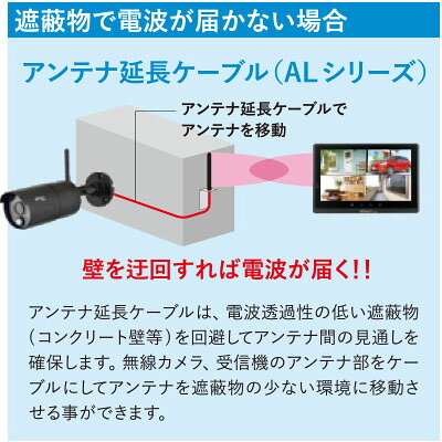 【メーカー取寄せ納期約2週間】無線カメラ用アンテナ延長ケーブル10m_17-7671_AL-H...