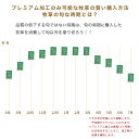 【令和5年極上新刈ソフトチモシー1番刈】スッキリ快腸。繊維質が豊富な柔らかい1番刈チモシーPASTURE PREMIUM FEEL / パスチャープレミアムフィール競走馬プレミアム加工1番刈ソフトチモシー粉ふるい済牧草 500g×6袋プレミアムシリーズ牧草 3