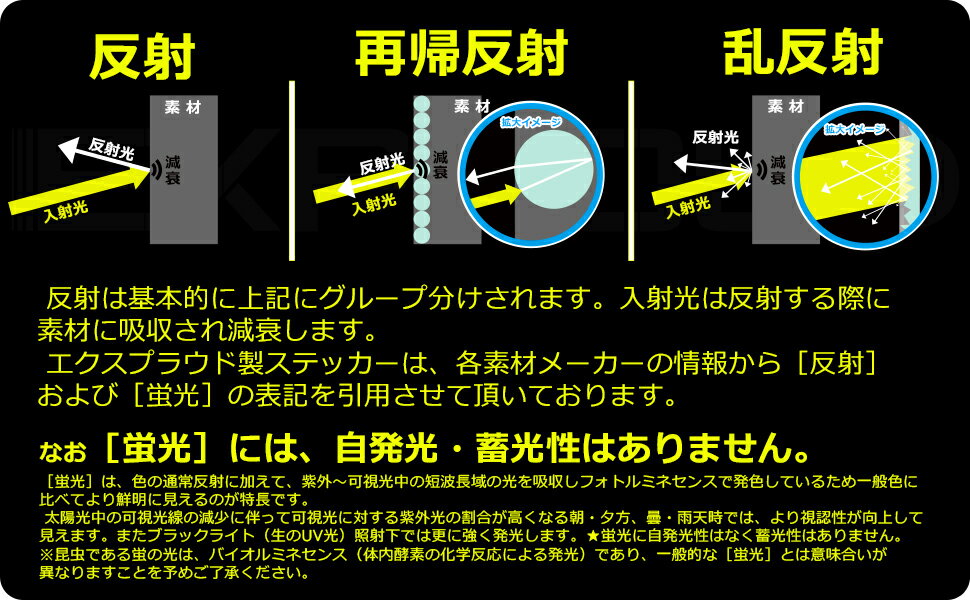 メーカー公式ショップ 目に入りやすい後方録画中イラスト蛍光反射sステッカーを買うなら送料0円のエクストア 軽車両 軽自動車に 送料無料 後方録画中 イラスト蛍光反射s ステッカー B076vwwbpr あおり運転対策s Exproud シール ドライブレコーダー搭載車両 Sサイズ 14x3 5cm