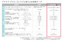 即日出荷可・あす楽 医療系ドラマ 着用モデル・飛沫感染予防 アイケアグラス プレミアム EC-10 ウィルス対策 感染予防 医療用にもご活用頂いている高スペックなグラスです 花粉防止 ゴーグル 眼鏡 曇り止め ウィルス 花粉メガネ エリカオプチカル ec10 保護メガネ 黄砂対策 3