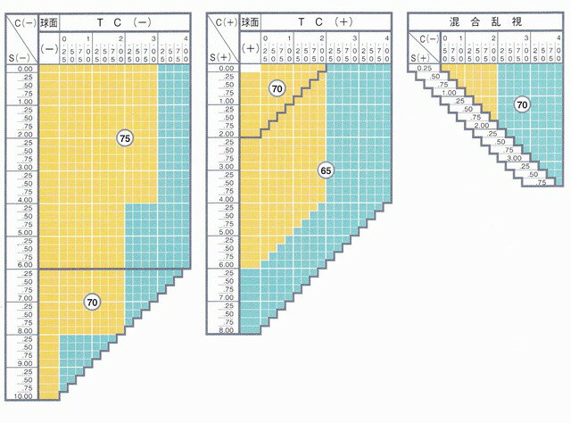 【交換用 レンズ交換加工料込】薄型レンズ1.60非球面 コンフルAS超撥水CSコート&紫外線カットUVカット付(2枚1組価格) 遠近両用レンズではございません