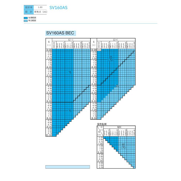 �ڥ�󥺸򴹡�NIKON SV160AS BEC �ץ饹���å� 1.60 ����� �֥롼�饤�ȥ��å� ��󥺸� ����Ψ1.60 �ᥬ�� �ᥬ�ͥ�󥺸� 2��1�� ������ ����ѥ�� ���ե�� ���դ���� ��󥺸� �ᥬ�� ������ ��󥺸� �ᥬ�� ���դ� ��� ���դ���� �˥���