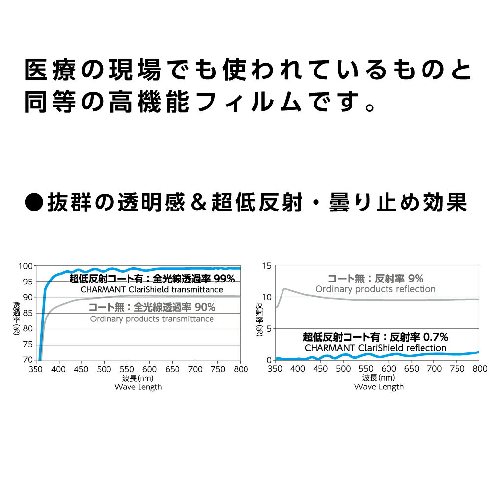 シャルマン シールド 専用 取り替え用 高機能フィルム6枚入り 日本製 フェイスシールド フェイスガード 超低反射 くもり止め 曇り止め 飛沫 感染 予防 対策 防止 アイガード レディース メンズ 男性 女性