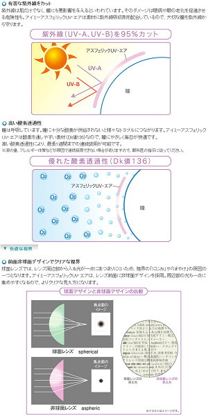 送料無料!アイミ−アスフェリックUVエア