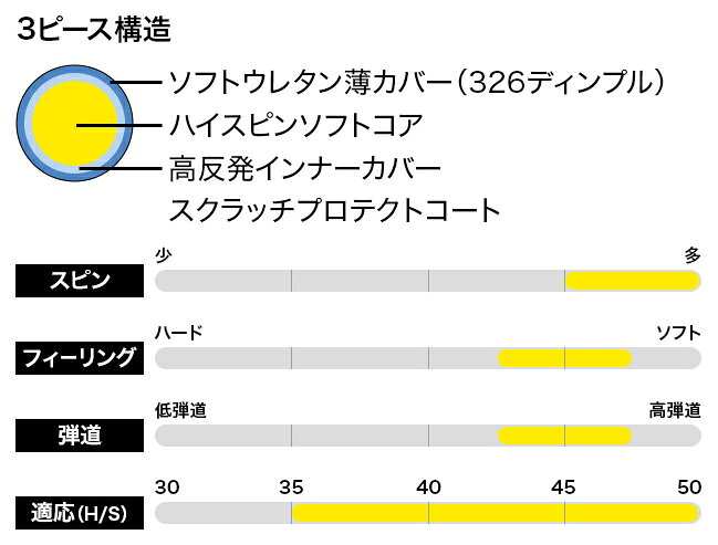 PRGR プロギア 日本正規品 RS SPIN アールエススピン ゴルフボール1ダース(12個入...