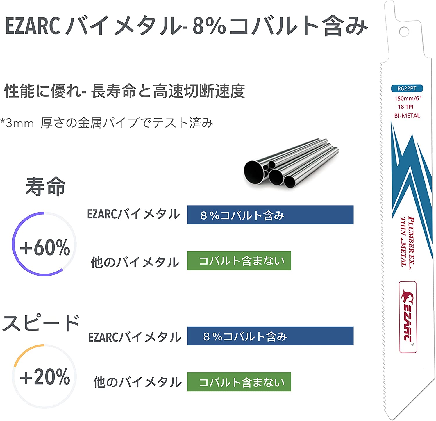 EZARC �����С������֥졼�� ���Х�ȥϥ���M42���� ������150mm 18�� Ŵ�����ƥ�쥹�ݴɡ���Ŵ��°�� �ؿ� R622PT (5����) �����С������֥졼�� �쥷�ץ������ؿ� �쥷�ץ������� �����С����� �ؤ��� �����С����� �ؤ��� �����С������֥졼�� ���� Ŵ���� ���Υ֥졼��