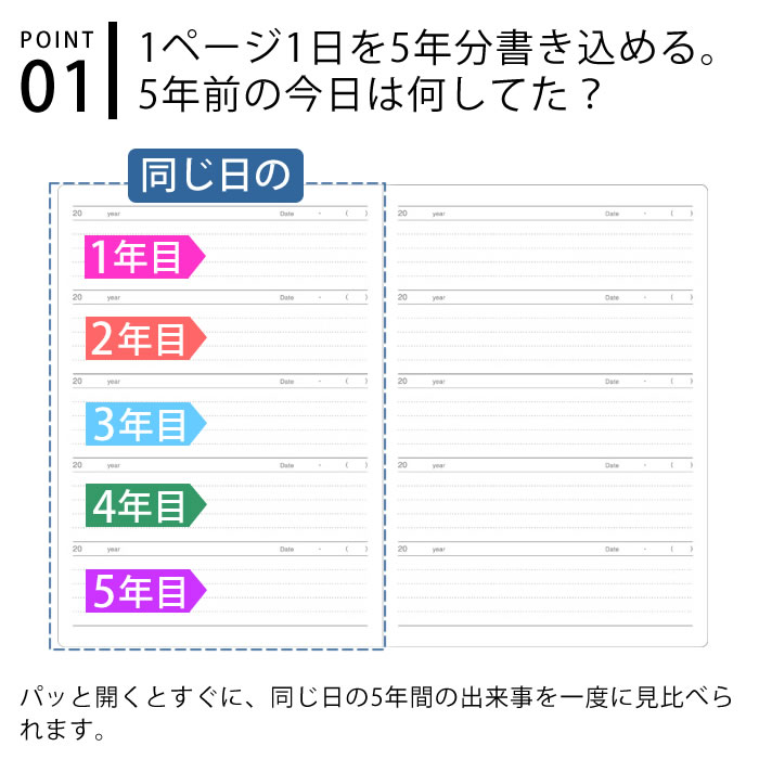 【5日はポイント最大10倍祭♪】5年日記 アーティミス ARTIMIS 5年 日記帳 星座 b6 DP5-SE 日記 5年 日誌 ベビーダイアリー 育児日記 成長記録 連用日記 手帳 交換日記 ビジネス おしゃれ かわいい 出産祝い ギフト シンプル 3