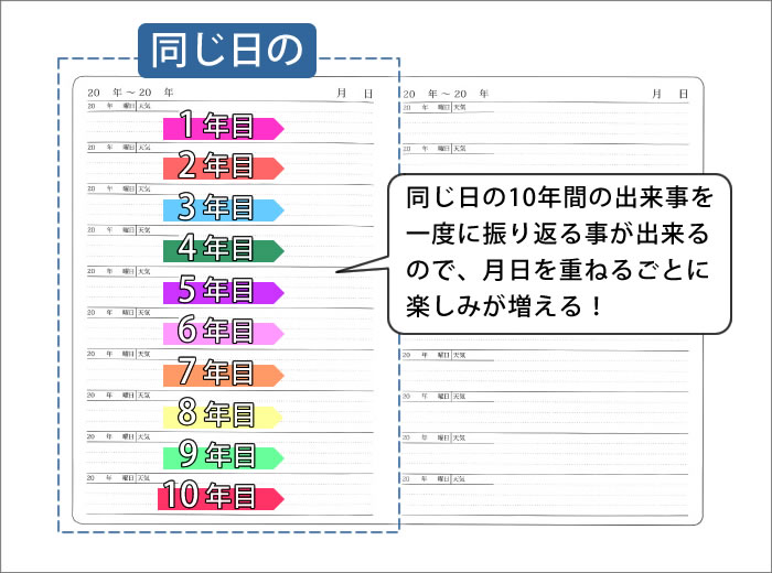 ��3/5�Ϻ���ݥ����10�ܢ��ۥ����ƥ��ߥ� ARTIMIS ��ǯ���� ����Ģ ���� ���� b6 DP10 10ǯ ���� ������� ��Ĺ��Ͽ Ϣ������ ��²�� ��ϿĢ ��Ģ �٥ӡ��������꡼ �ӥ��ͥ� ������� ���ä����� �л��ˤ� ���ե� ����ץ�