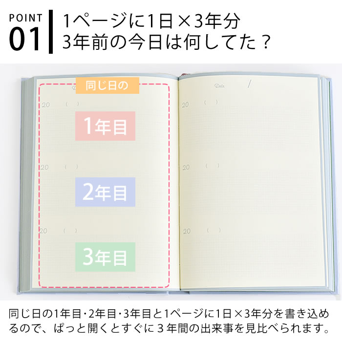 ��3/5�Ϻ���ݥ����10�ܢ�������Ģ 3ǯϢ������ B6 ���� 3ǯ ���� Ģ 3ǯ Ϣ������ ���ե� ������� ��² �������꡼ �л� ����� ���襤�� ������ ��Ĺ��Ͽ �������