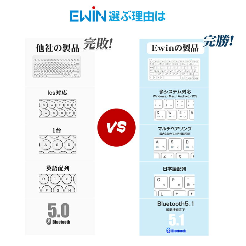 送料無料 Ipad8 Lenovo Tab Ipad Air4 Surface 在宅 ワーク キーボード ワイヤレス Bluetooth 超薄型 軽量iphone スマホ タブレット 受注生産品 Mac 静音 コンパクト 5 1 など対応 日本語配列 ブルートゥース Jis配列 Ios Android スリム 第8世代 Windows パ 小型