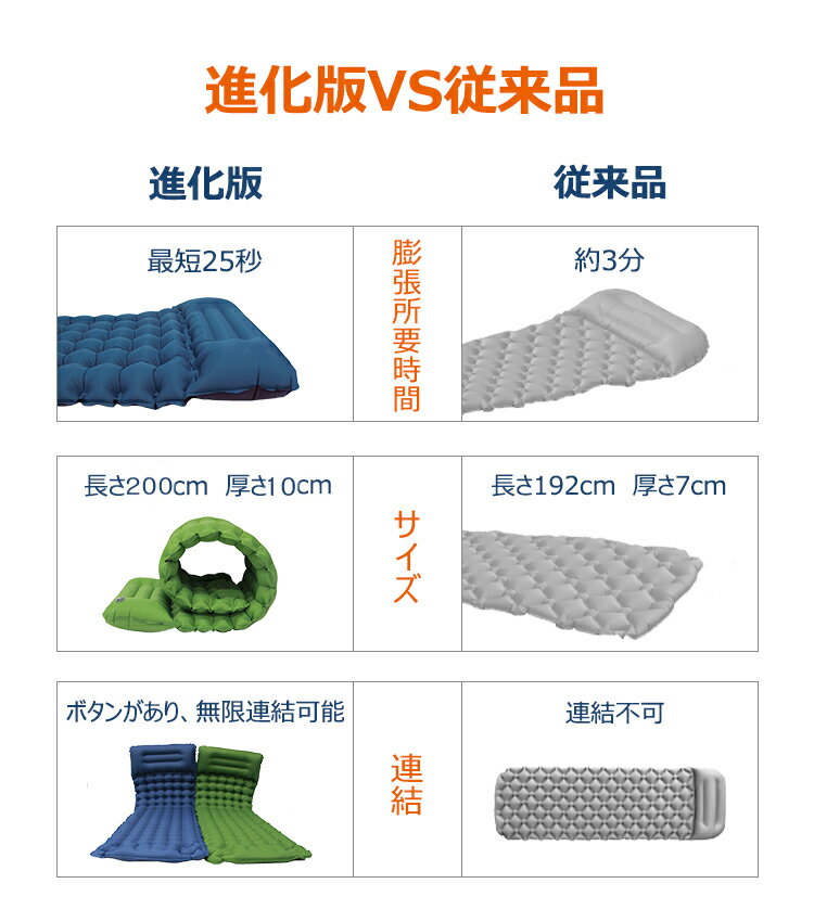 【超厚9cm】エアーマット 折畳み 極厚 エアーベッド 枕付き キャンプマット エアマット アウトドアマット 足踏み式 幅広厚手 アウトドア 寝具 無限連結 空気漏れ防止 コンパクト 軽量 防水 防災 40Dナイロン+TPU 収納袋付き 長さ197cm 来客用 車中泊 テント 登山 送料無料通販格安セール情報 楽天 通販