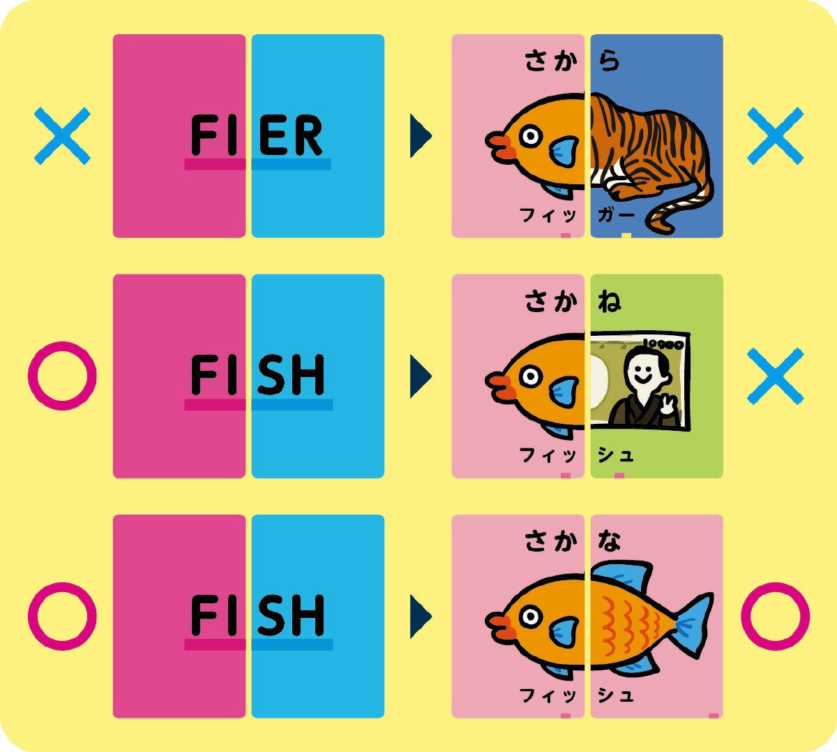 【7421】英語で合体!へんてこアニマルカードゲーム　アーテック