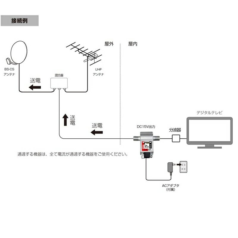 F-FACTORY 4K8K�б� �Ÿ����뵡 (�֡��������Ÿ���) DC15V 0.8A FE-TPI-SET2/FETPISET2