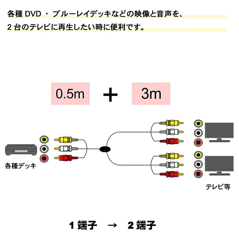 [3.5m]RCA×3ピン2分配ビデオケーブル FVC-131/FVC131