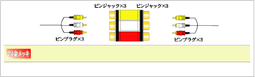 【月間優良ショップ選出】【R】ピン(RCA)ケーブル×3同士を中継!ピンケーブルRCA中継プラグAC333