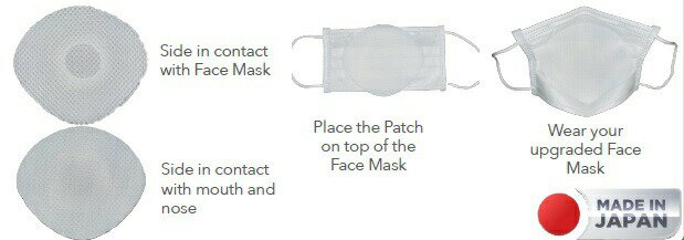 インナーマスク マスク セラミックパッチ CPFM / 在庫あり/ Ceramic Patch for Face Masks 長持ちマスク