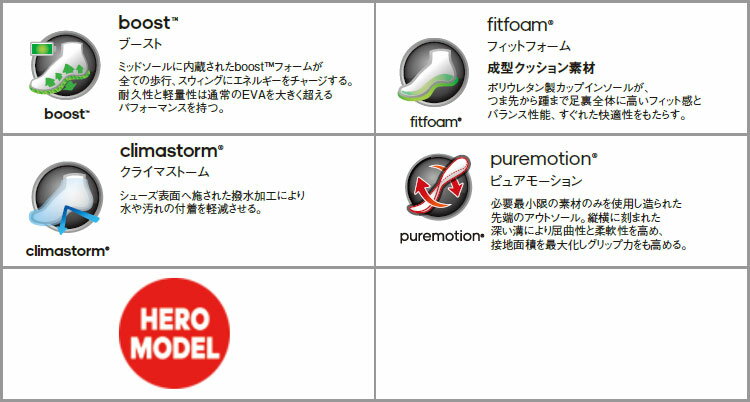 【セール・SALE】アディダス ゴルフシューズ EPC85 ウィメンズ コードカオス CODECHAOS レースモデル (靴ひもタイプ) ［スパイクレス/靴ひもタイプ］ （レディース）