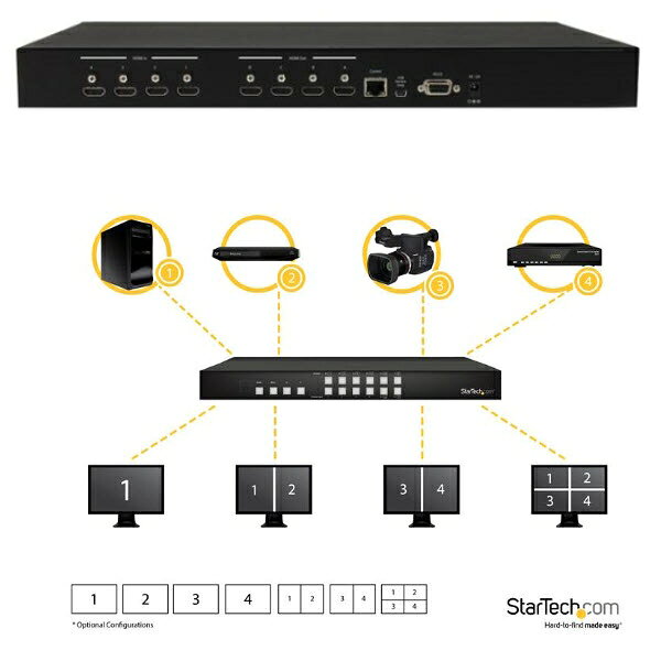 Rakuten - StarTech.com 4入力4出力HDMIマトリックススイッチャ—切替分配器 ビデオウォール/ピクチャインピクチャ機能 4x4 HDMIビデオセレクタースプリッター VS424HDPIP