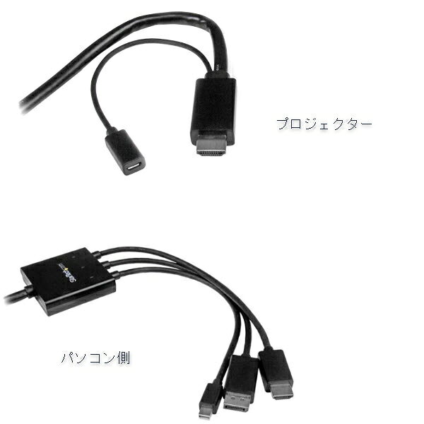 商品説明あらゆるノートパソコンやデスクトップパソコンをHDMIディスプレイやプロジェクタに接続できるユニークなアダプタケーブル。HDMI、DisplayPort、Mini DisplayPort出力に対応し、最大4KのウルトラHD解像度をサポートします。汎用性に優れた本アダプタケーブルは、Thunderbolt とも互換性があります(Thunderbolt I/Oポートを介し、サポートされているDisplayPortに直接接続する場合)。このアダプタは、会議室用HDMIディスプレイやプロジェクタでの使用に最適です。複数の入力信号に対応した単一のアダプタケーブルなので、異なる種類のアダプタを複数用意する必要がなく、会議用テーブルを整然と保つことができます。このアダプタケーブルは、複数の入力信号タイプをサポートするため、ユーザーのニーズに広く対応します。ユーザー(社員、ゲストなど)のノートパソコンが、HDMI、DP、mDPのどの信号を使用していても、会議室の同じHDMIディスプレイを使用してプレゼンテーションが可能なため、各ユーザーがアダプタを持ち歩く必要がありません。このアダプタケーブルは、1080pの4倍という驚きの画質をサポートします。また、それよりも低い解像度のディスプレイやビデオソースとの下位互換性も保持しています。1080pおよび720pのHD解像度をサポートしているので、既存の設定のままで4Kビデオに対応させることが可能です。ユーザーのノートパソコンまたはHDMIディスプレイのUSBポートにアダプタのMicro-USB ケーブルを接続しアダプタを給電します。その後で、ノートパソコンの入力に対応するコネクタに接続し、プレゼンテーションを共有することができます。ITEM INFORMATION製品タイプその他変換ケーブルケーブル長2m仕様■コネクタA:DisplayPort(20ピン) ■コネクタA:HDMI(19ピン) ■コネクタA:Mini-DisplayPort(20ピン) ■コネクタB:HDMI(19ピン) ■コネクタタイプ:USB Micro-B(5ピン) ■アダプタスタイル:ケーブルアダプタ ■オーディオ:あり ■コンバータタイプ:パッシブ ■パッケージ数量:1 ■工場出荷時(パッケージ)重量:483 g ■ワイド画面サポート:あり ■ケーブル長さ:2 m ■色:ブラック ■製品幅:60 mm ■製品重量:225 g ■製品長さ:2 m ■製品高さ:15 mm ■保存温度:-10°C 〜 80°C■動作温度:0°C 〜 60°C■湿度:5%〜90% RH ■パッケージ内容:2m micro USB変換ケーブル オス/オス ■パッケージ内容:DP/mDP/HDMI - HDMI 変換ケーブル(2m) ■パッケージ内容:取扱説明書 ■電源:USB電源VCCI対象外RoHS指令RoHS2電気用品安全法(PSE)対象外J-Moss対象外消費生活用製品安全法(PSC)対象外