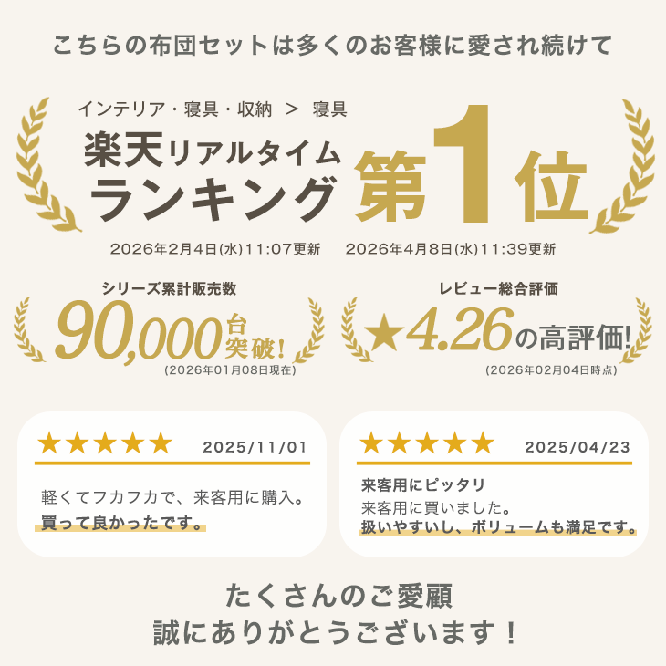 《累計90万セット突破&楽天1位》 布団セット 固綿入り敷き布団で寝心地UP! 布団 増量 洗える 抗菌 洗濯OK ほこりが出にくい 敷布団 シングル セミダブル ダブル 寝具セット 掛け布団 枕 収納ケース ふとんセット セット 組布団 4点セット 5点セット - Image 2
