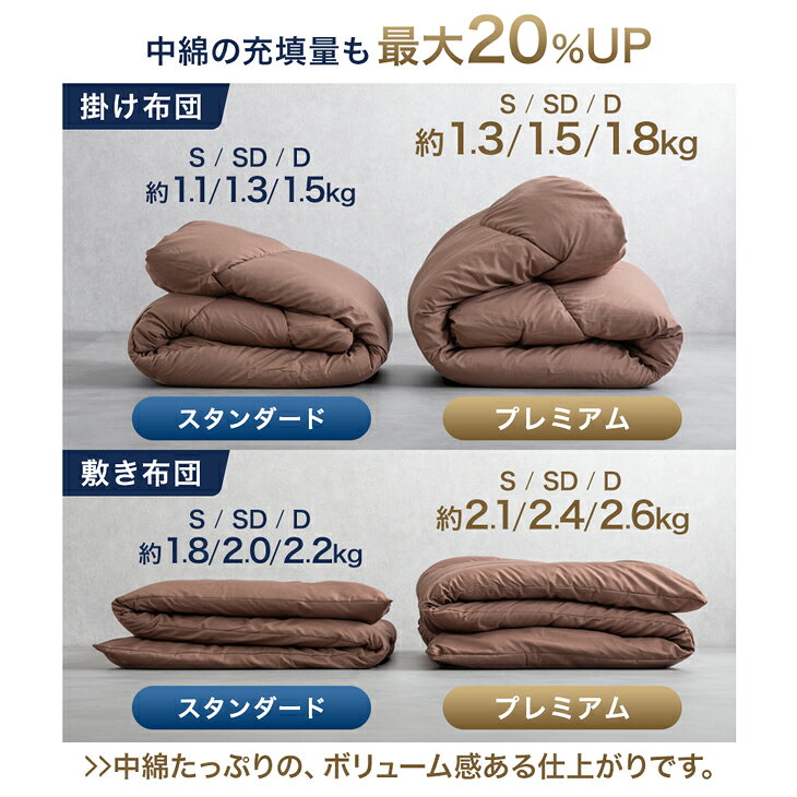 【クーポン5%引!16日迄】 楽天1位 全部洗える 布団セット 高反発 マットレス付き ...