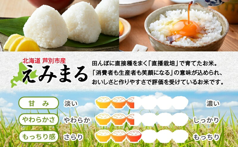 【ふるさと納税】米 令和7年産 えみまる 5kg 8月末発送 白米 精米 農家直送 お米 こめ おこめ コメ 単一原料米 直播米 北海道米 北海道産 ご飯 ごはん 北海道 芦別市 芦別応援米　お届け：2025年9月中旬以降順次発送 f012165-ashibetsu-10000543 北海道芦別市 サンプル画像2