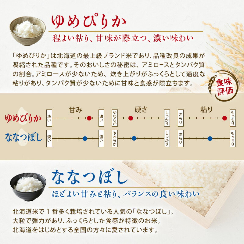 【ふるさと納税】≪内容量・配送時期が選べる≫ 令和8年産 新米 食べ比べ セット ゆめぴりか ななつぼし (計 10kg /計 20kg ) 北海道 芦別 精米 白米 お米 定期 定期便 特A 農家直送 高評価 甘み 芦別応援米　お届け：8年産：2026年10月～順次出荷└新米切替の可能性有