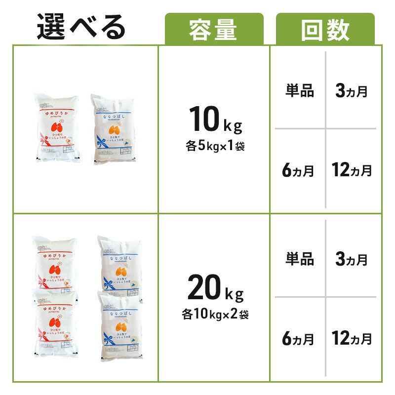 【ふるさと納税】≪内容量・配送時期が選べる≫ 令和8年産 新米 食べ比べ セット ゆめぴりか ななつぼし (計 10kg /計 20kg ) 北海道 芦別 精米 白米 お米 定期 定期便 特A 農家直送 高評価 甘み 芦別応援米　お届け：8年産：2026年10月～順次出荷└新米切替の可能性有 f012165-ashibetsu-10000697 北海道芦別市 サンプル画像3