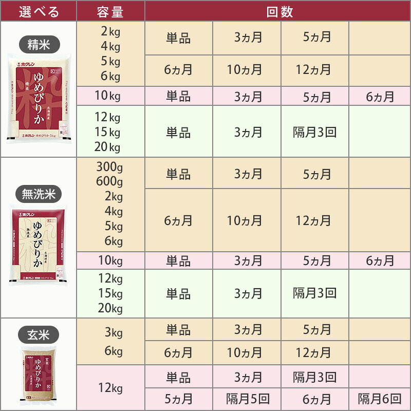【ふるさと納税】米 ゆめぴりか 北海道 芦別市 ホクレン米 【通常商品・定期便から選べる】 300g 600g 2kg 4kg 5kg 6kg 10kg 12kg 15kg 20kg [各種 定期便 3ヶ月〜12ヶ月 / 回数 / 隔月 選択可] 白米 無洗米 玄米 お米 ごはん 特A 獲得 ブランド米 北海道米 送料無料 f012165-ashibetsu-10000784 北海道芦別市 サンプル画像3