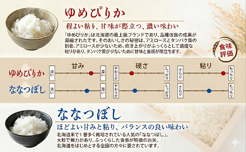 【ふるさと納税】米 北海道 無洗米 ゆめぴりか ななつぼし 食べ比べ 各 5kg 合計 10kg (ホクレン米) 特A 獲得 白米 お取り寄せ ごはん 道産米 ブランド米 4キロ お米 ご飯 米 北海道米 送料無料 北海道 芦別市