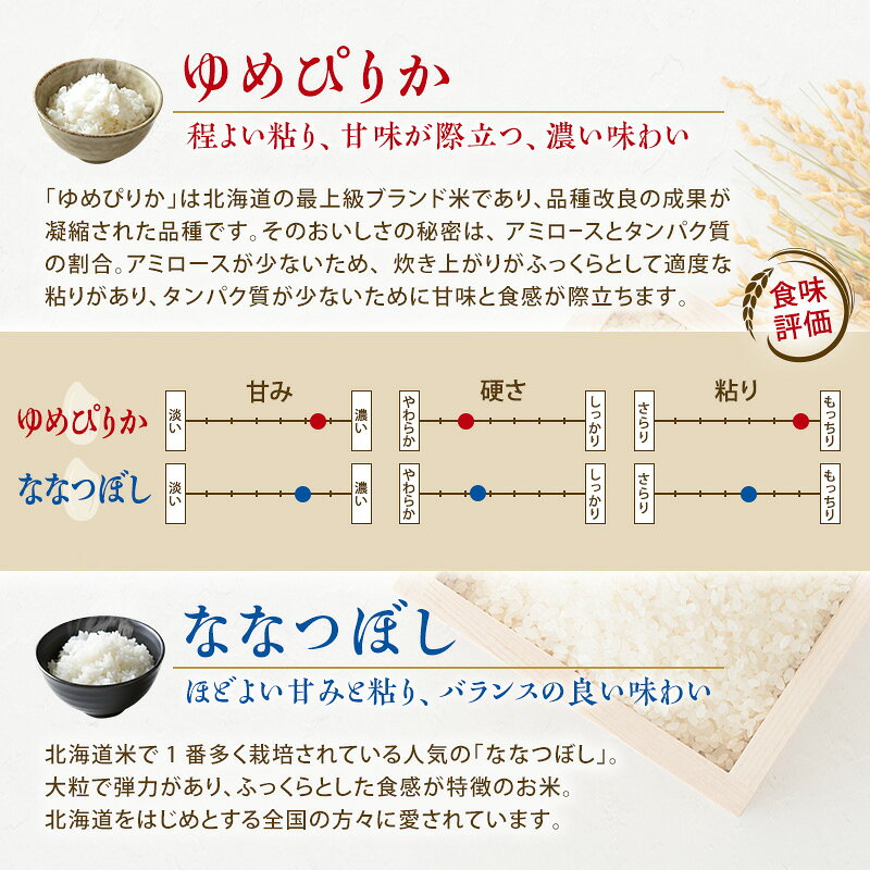 【ふるさと納税】お米 食べ比べ セット 北海道 芦別市 ホクレン米 【通常商品・定期便から選べる】 ゆめぴりか ななつぼし ふっくりんこ [ 4kg 10kg 20kg / 300g 600g 各種 ] 定期便 3ヶ月〜12ヶ月 隔月 白米 無洗米 ごはん 特A ブランド米 北海道米 送料無料