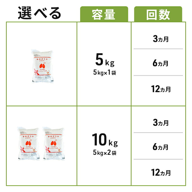【ふるさと納税】≪容量・回数が選べる 定期便 ≫ 令和8年産 新米 ゆめぴりか ( 5kg / 10kg )×(3/6/12ヶ月) 米 お米 定期 最高級 もちもち 甘み 粘り 北海道 芦別 芦別RICE 農家直送 精米 白米 特A 芦別応援米　お届け：8年産：2026年10月～順次出荷└新米切替の可能性有 f012165-ashibetsu-10001292 北海道芦別市 サンプル画像3