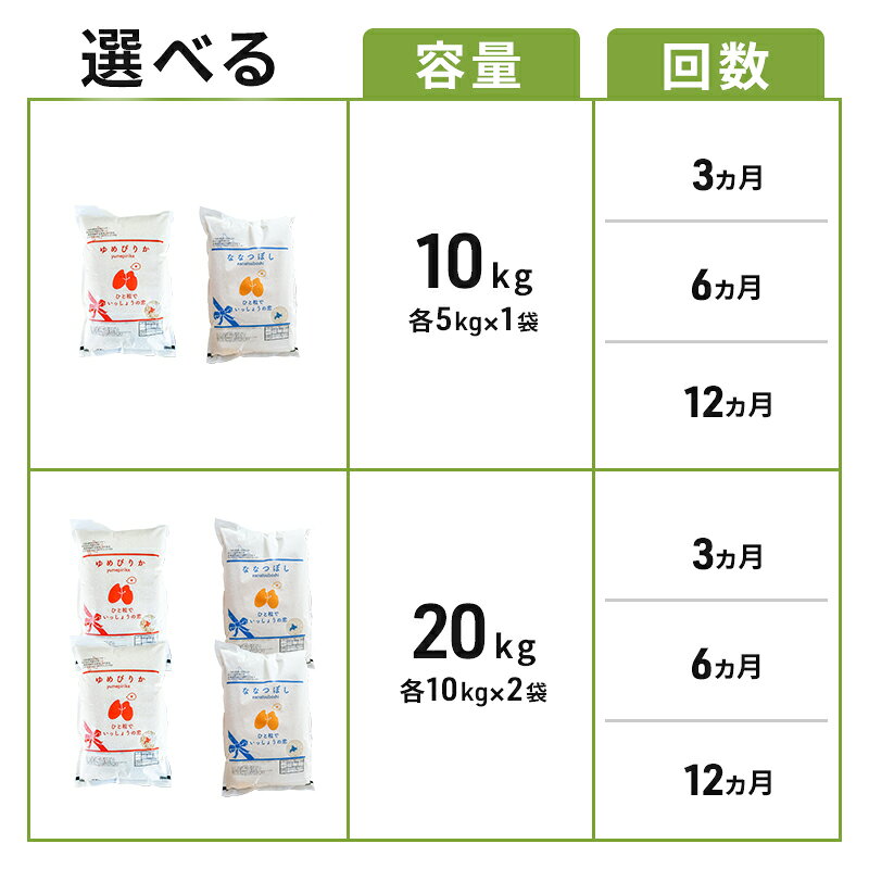 【ふるさと納税】≪容量・回数が選べる 定期便 ≫ 令和8年産 新米 食べ比べ セット ゆめぴりか ななつぼし ( 10kg / 20kg )×(3/6/12ヶ月) 北海道 芦別 精米 白米 お米 特A 農家直送 高評価 甘み 芦別応援米　お届け：8年産：2026年10月～順次出荷└新米切替の可能性有 f012165-ashibetsu-10001293 北海道芦別市 サンプル画像3