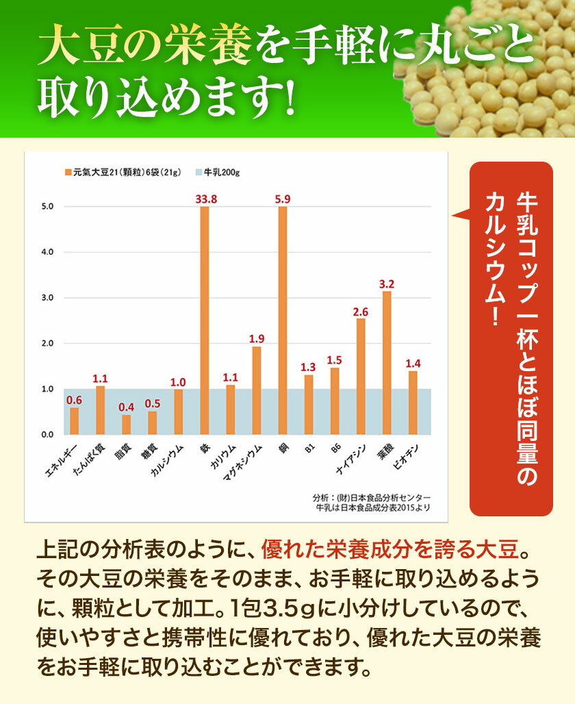 【ふるさと納税】元氣大豆21（顆粒）株式会社玄米酵素 北海道 当別町 大豆 豆 イソフラボン 玄米酵素 十勝産大豆 健康食品 栄耀 健康 けんこう ヘルシー 健やか 加工品 顆粒 栄養豊富 カルシウム 体 身体 カラダ 恵み 3