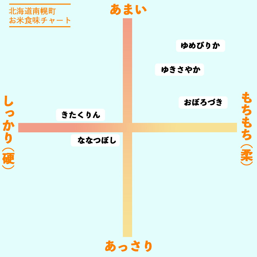 北海道南幌町の画像3