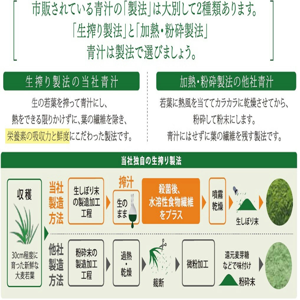 【ふるさと納税】【南幌町観光協会推奨特産品】なんと！おいしい若葉のしずく