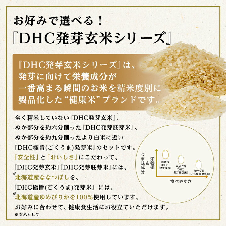 【ふるさと納税】 DHC 発芽玄米 ・ 発芽胚芽米 ・ 極旨 発芽米 お試し セット ( 1kg × 3種 ) 玄米 _ ゆめぴりか お試し用 お米 米 健康 食物繊維 栄養 ギャバ 【1435493】