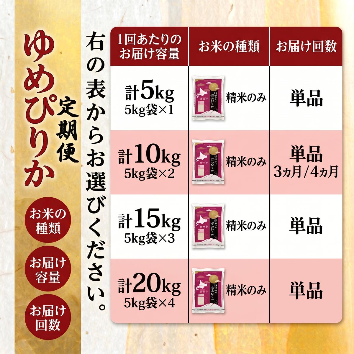 【ふるさと納税】米 ゆめぴりか【 数量限定 限定寄附額  最短 5営業日以内発送 】 令和7年産 北海道 月形町産 20kg(5kg×4袋) 白米 お米 こめ コメ おこめ 最短配送 特A 北海道産 北海道米　お届け：最短5営業日～10日程度、準備整い次第順次発送